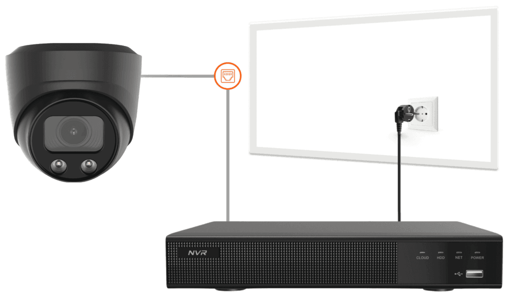 Hier sehen Sie ein Beispiel der Premium Dome Plus AI-ISP Überwachungskamera. So sieht der Anschluss einer kabelgebundenen Überwachungskamera aus.